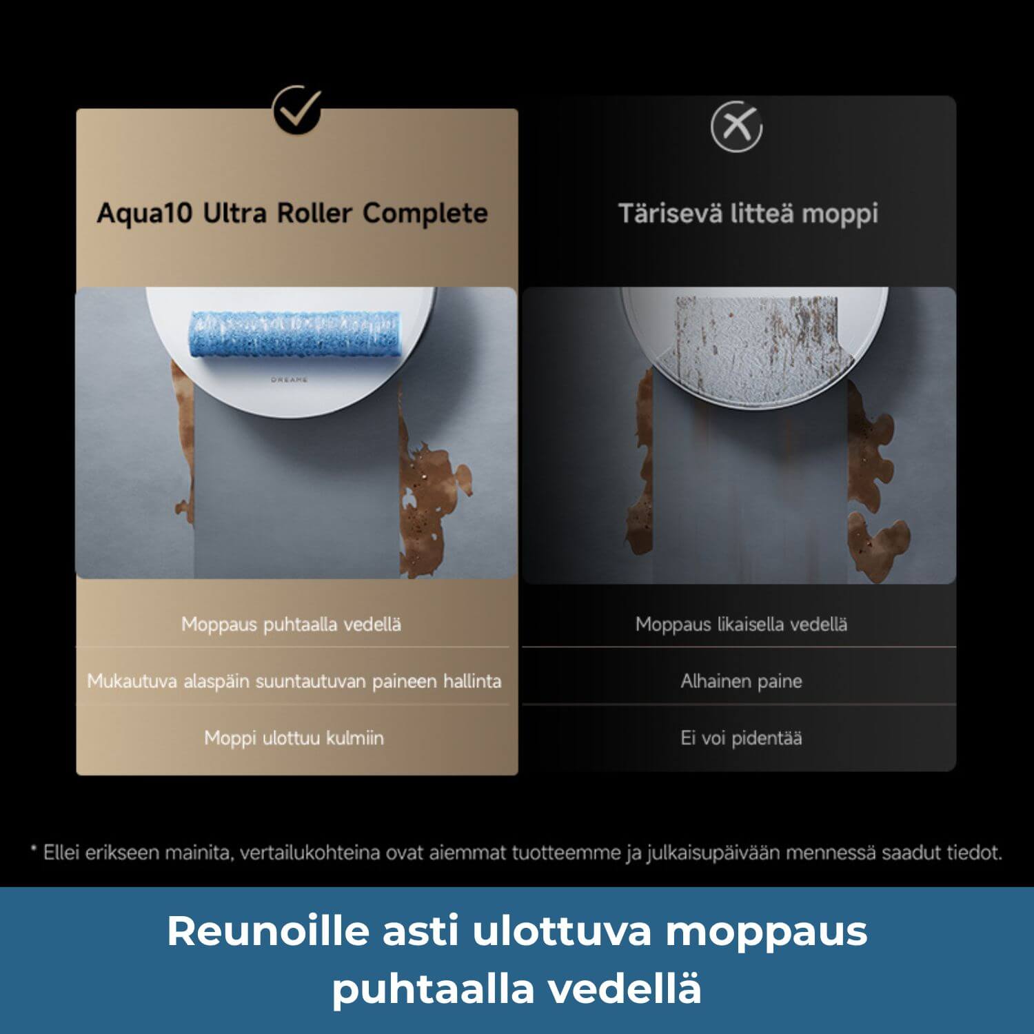 Dreame Aqua 10 Ultra Roller robotti-imuri - reunoille asti ulottuva moppaus