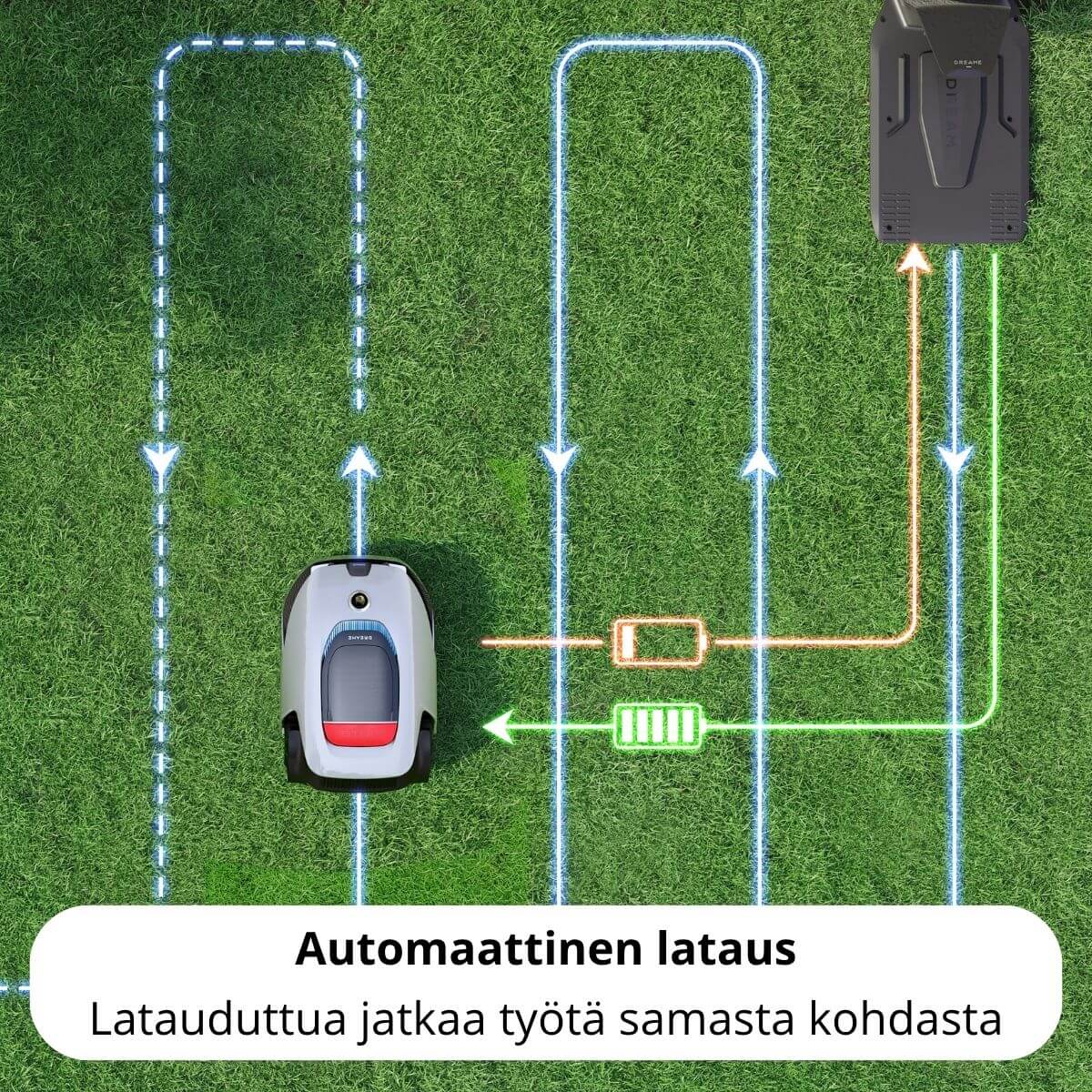 Dreame A2 rajalangaton robottileikkuri (3000 m2)