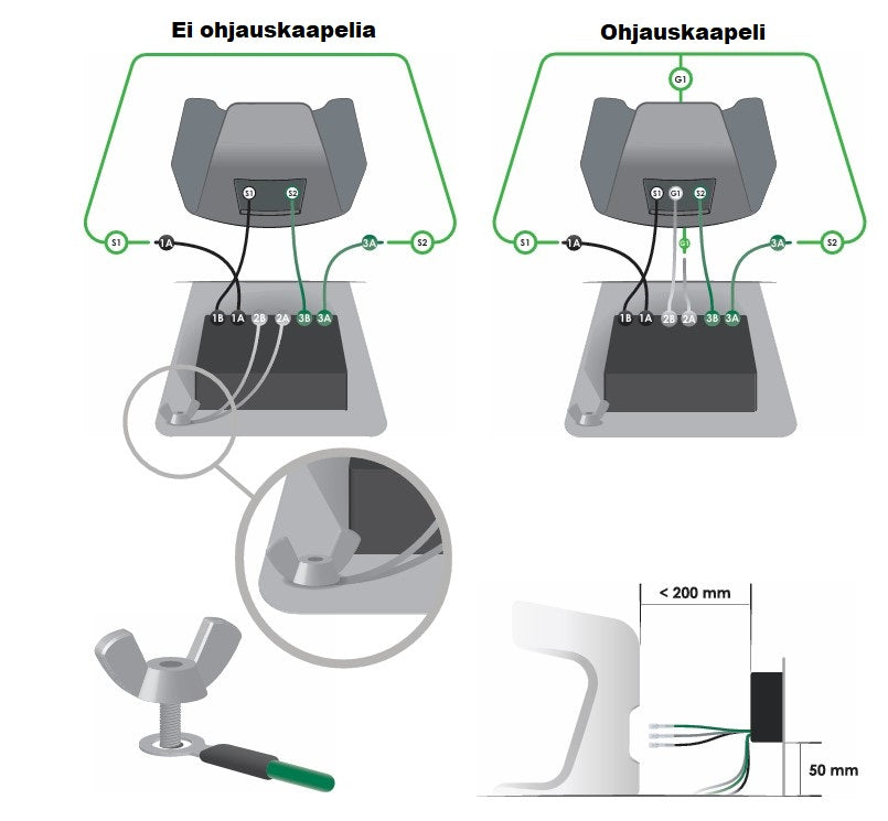 Ukkosenjohdin rajakaapelillisille robottiruohonleikkureille