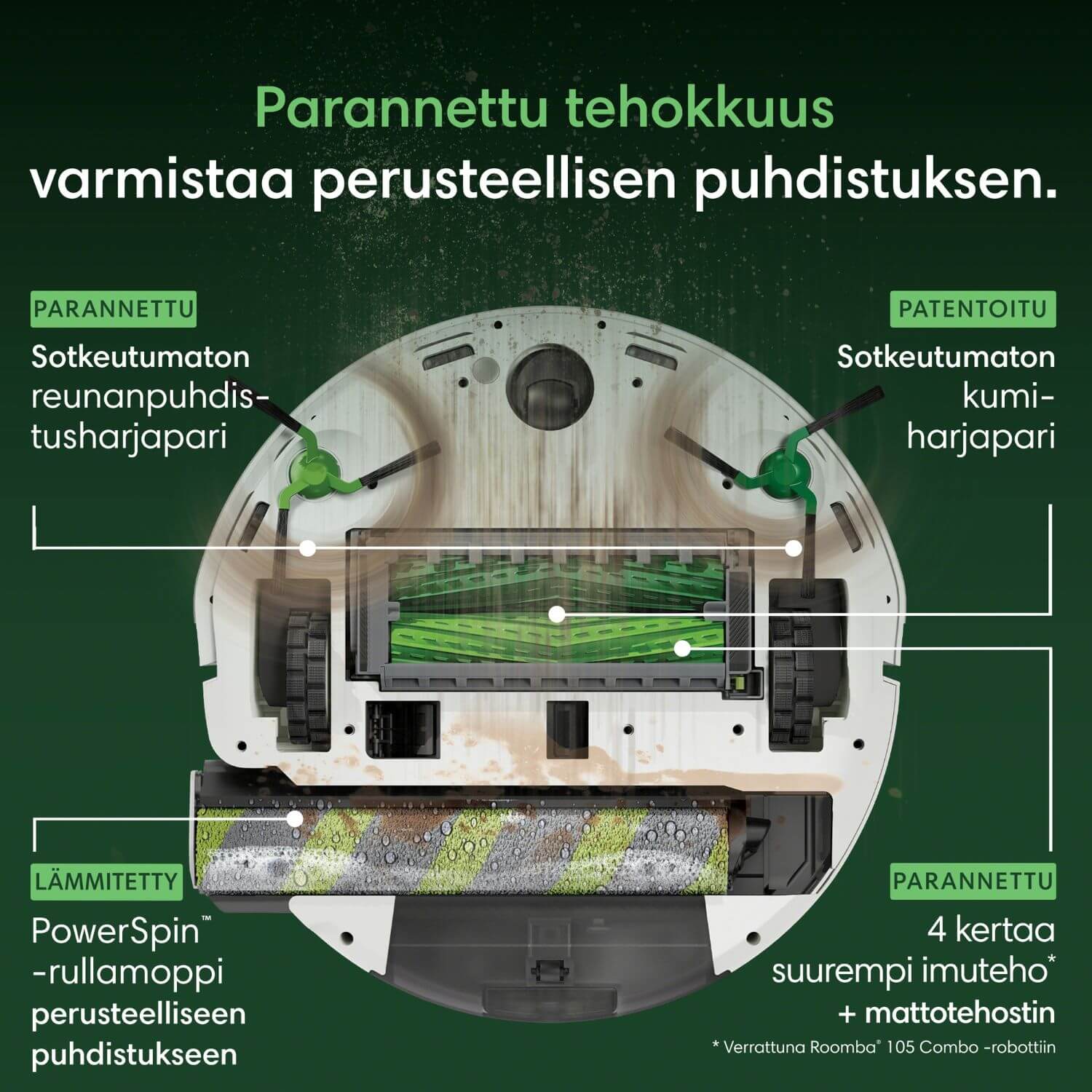 iRobot roomba Max 775+ Combo robotti-imurissa on lämmitetty PowerSpin rullamoppi perusteelliseen puhdistukseen, parannettu imuteho, sotkeutumaton kumiharjapari, ja 2 sotkeutumatonta reunanpuhdistusharjaa.