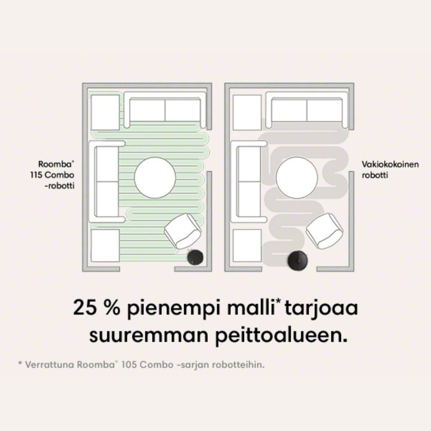 iRobot Roomba Combo 115+ robotti-imuri & -moppi + tyhjennystelakka