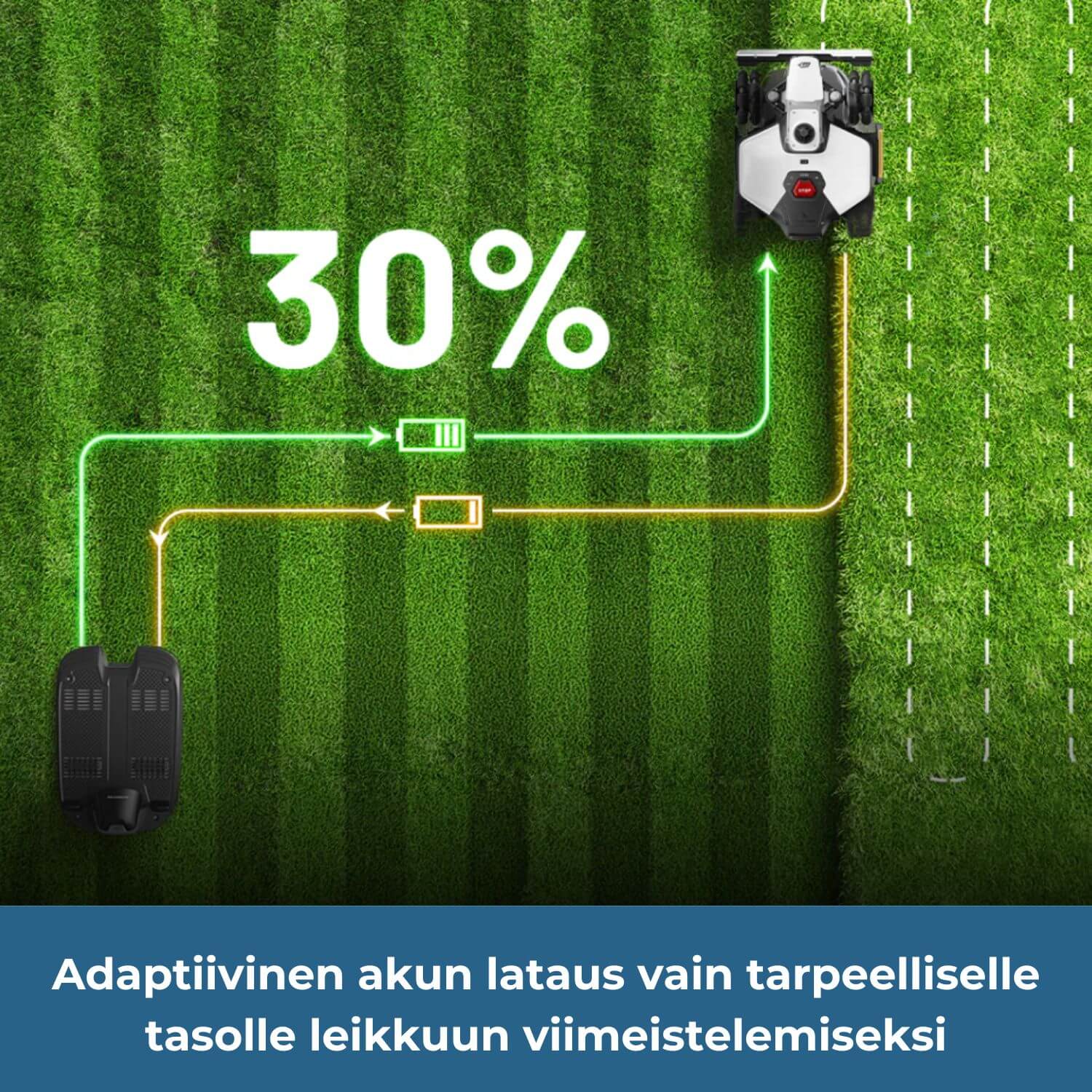 mammotion luba mini 2 awd lidar robottiruohonleikkurin adaptiivinen akun lataus lataa akkua kesken leikkuun vain tapeelliselle tasolle leikkuun viimeistelemiseksi, mikä säästää aikaa ja akkua.